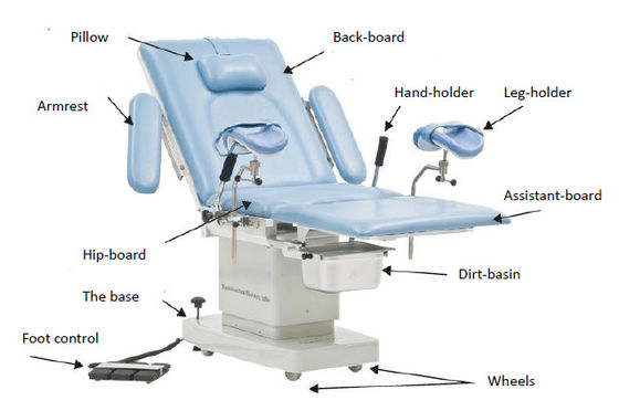 Beli Sistem Hidrolik Elektro Bule Color Gynecology Operating Delivery Bed pembuatan online